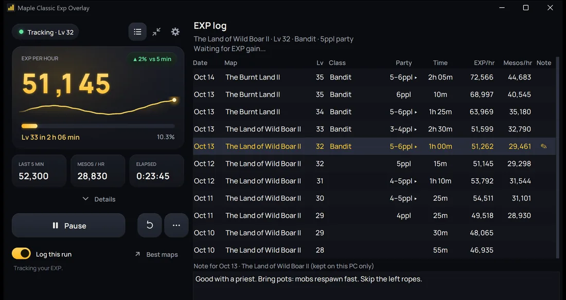 The overlay up close: 51,145 EXP/hr, Lv 33 in 2 h 25 min, mesos/hr and a log of maps